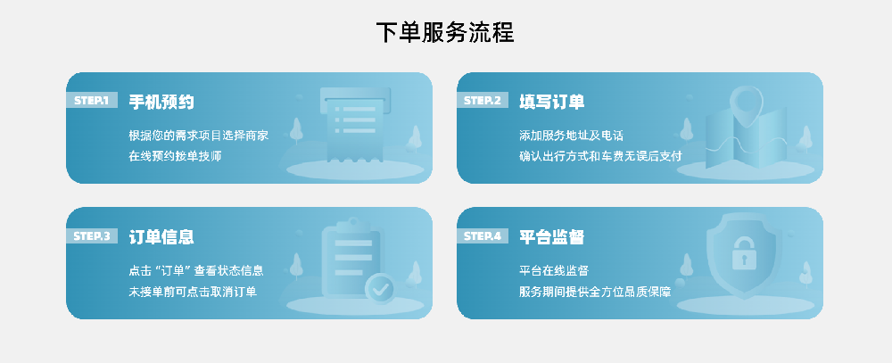 下单服务流程